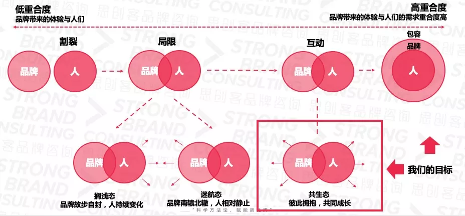 产品经理，产品经理网站